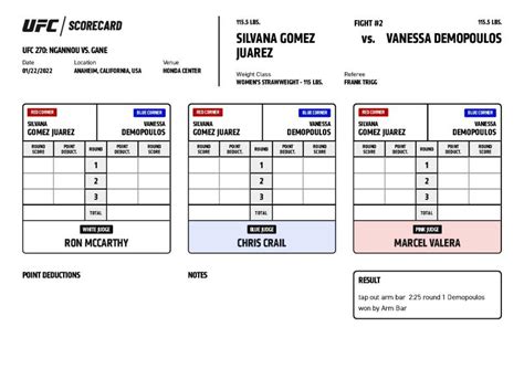 ufc 270 results tonight|Official Scorecards .